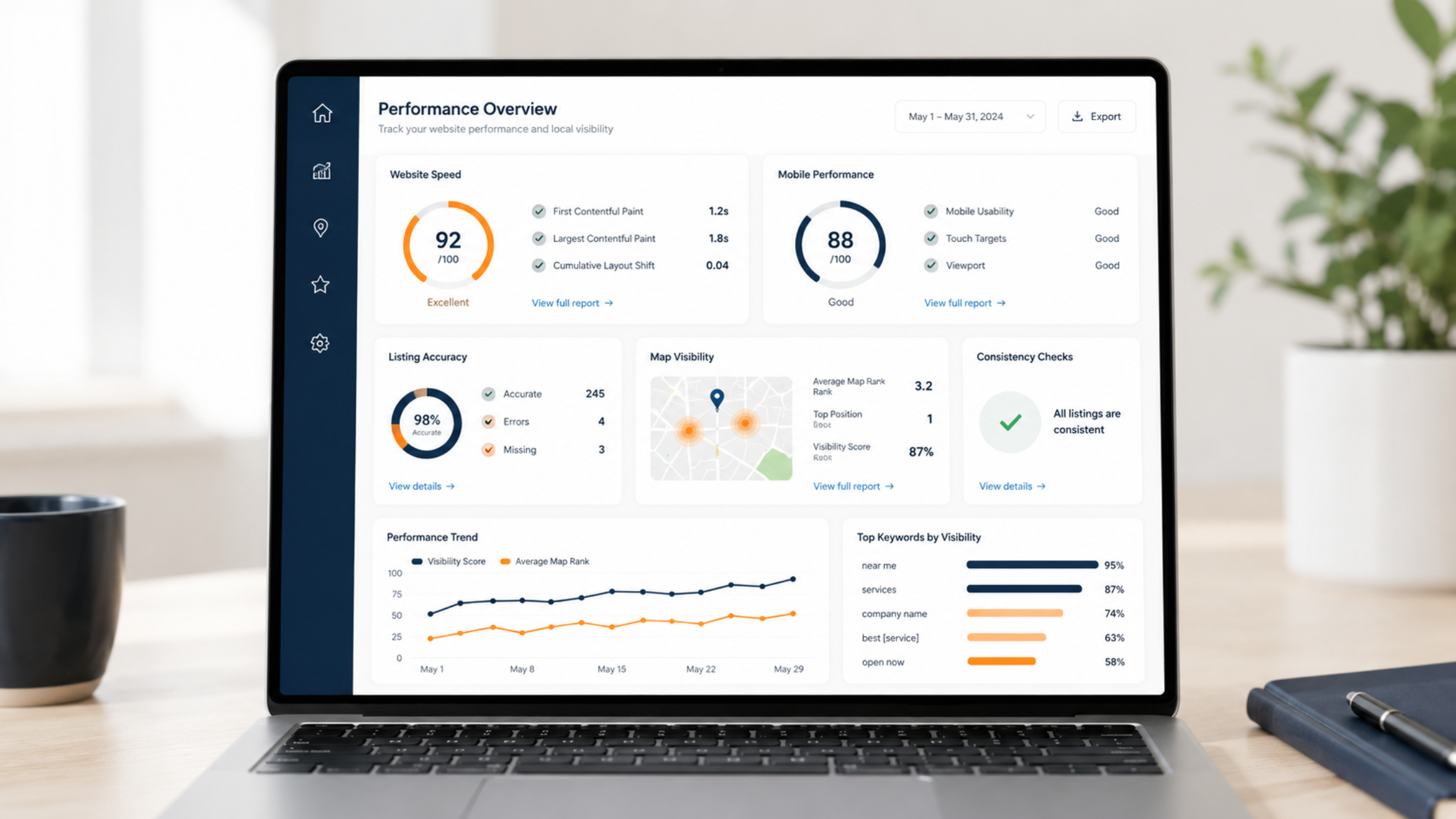 Continuous Website Optimization